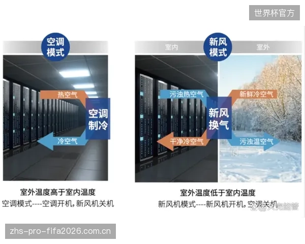 接入施耐德系统的智慧场馆，其单位面积能耗（尤其是照明与空调）可提升约18%的效率